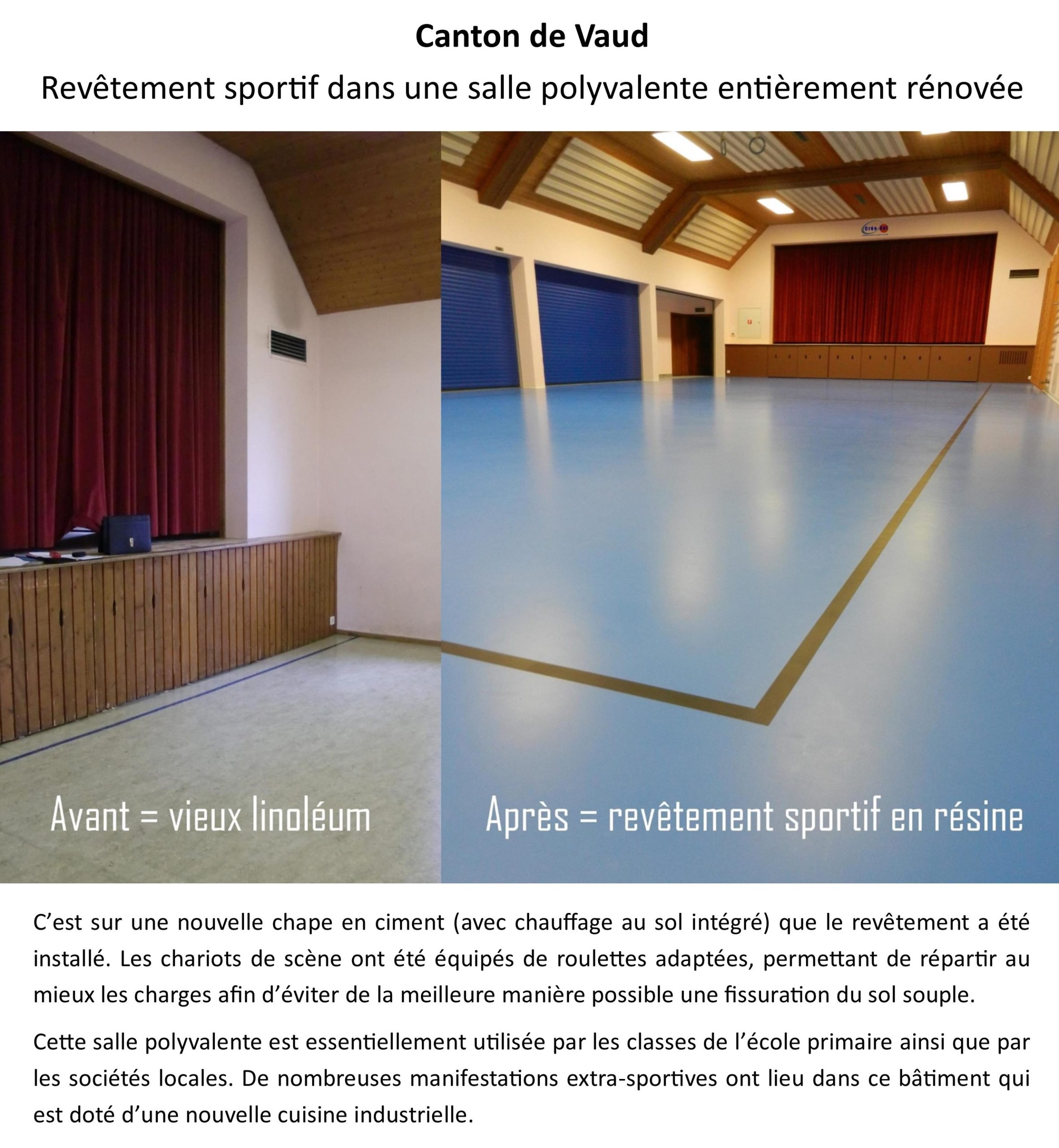 Salle de gymnastique équipée d'un sol sportif posé par Créa-Sol