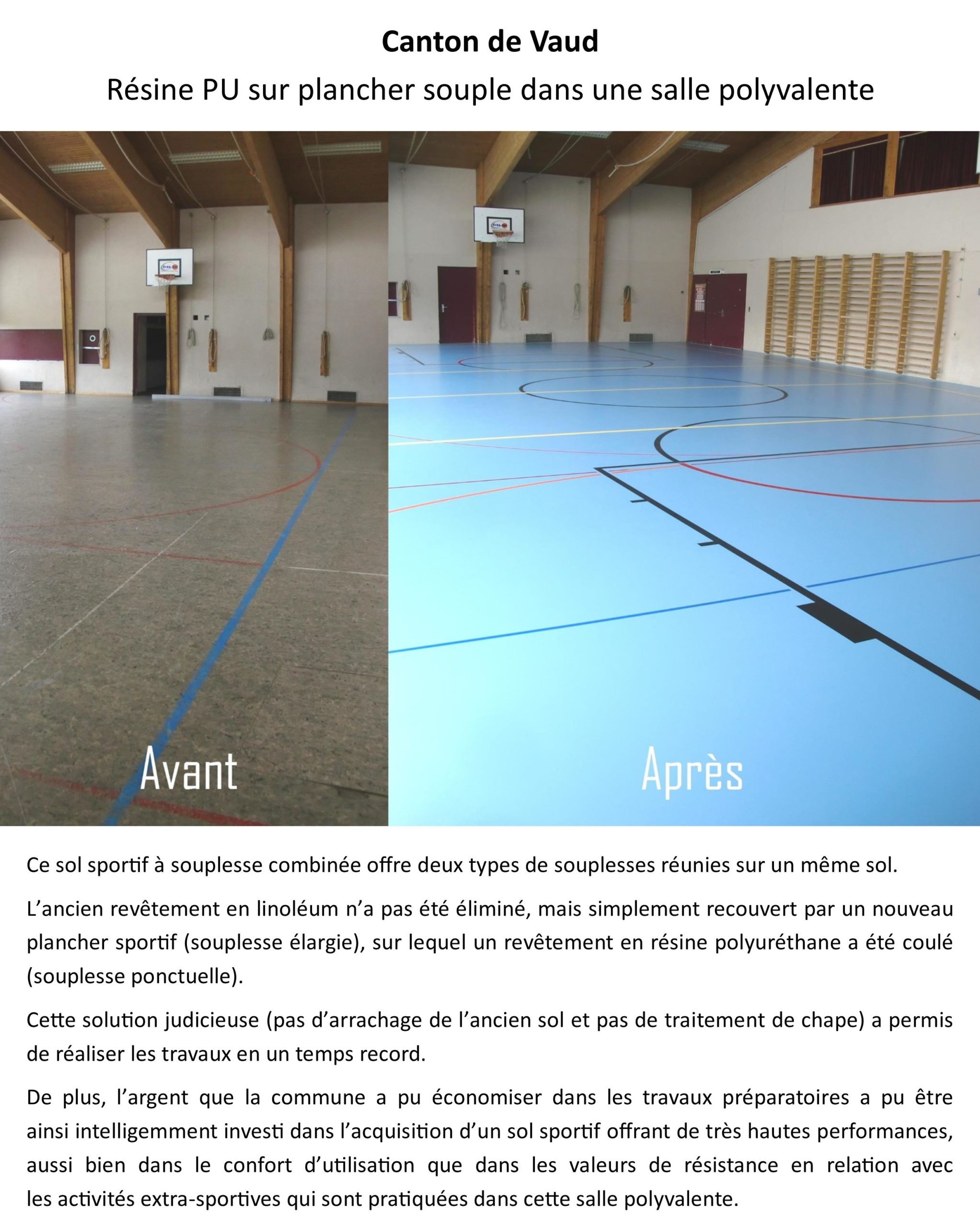 Sol sportif protégé dans une salle polyvalente